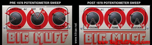 BIG MUFF POT ORIENTATIONS